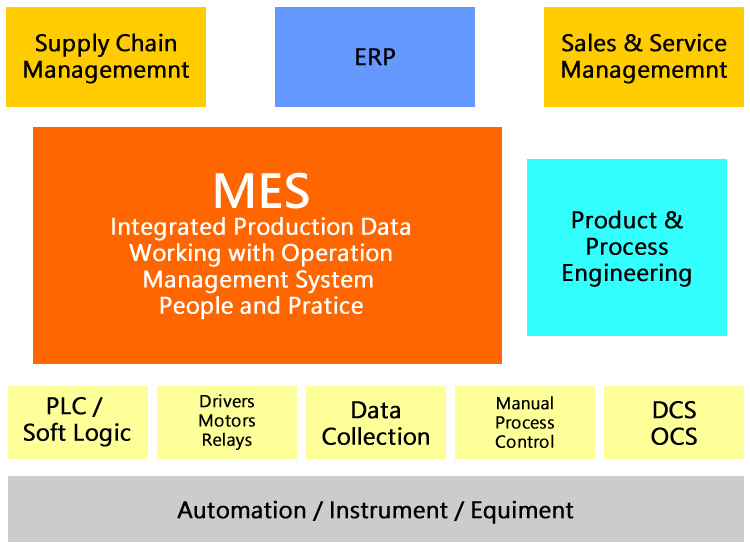 mes-002